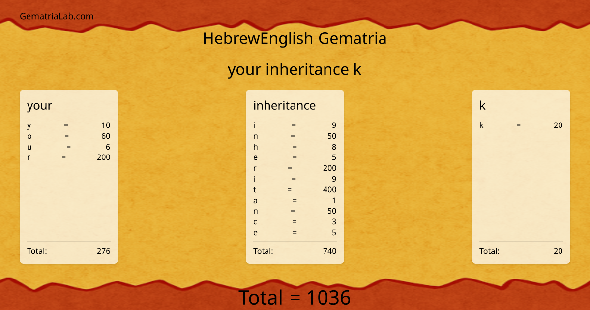 your inheritance k in hebrewEnglish Gematria